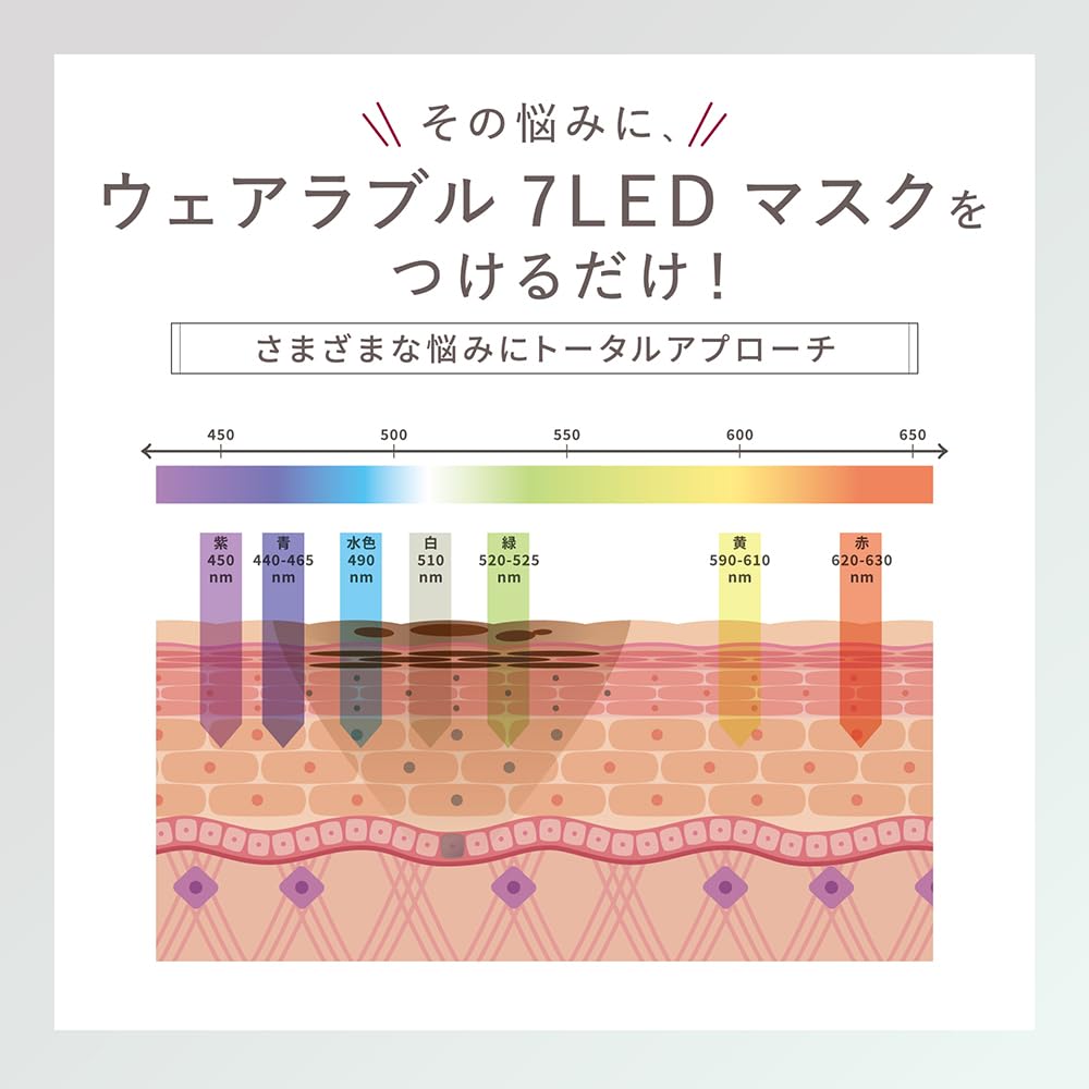 Amazon.co.jp: 【Oggi掲載】LINKA ウェアラブル 7LED マスク 光美容